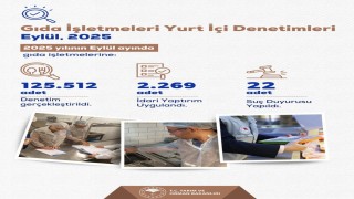 Bakan Yumaklı: İşletmelere toplam 168 milyon 546 bin 411 lira idari para cezası kesildi