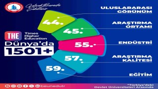 BEUN, THE 2026 Dünya Üniversite Sıralamasında yerini korudu
