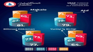 BEUN, Türkiyenin yükselen üniversiteleri arasında