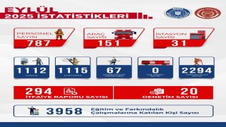 Bursa İtfaiyesi Eylül ayında da durmadı!