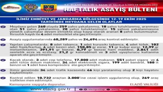 Elazığda 1 haftada 260 asayiş olayında, 259 şüpheli yakalandı