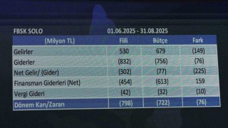 Fenerbahçe finansal tablolarına ait sonuçlar 25 Ekimde açıklanacak