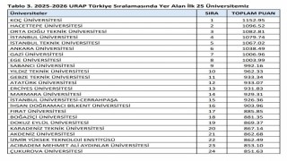 FÜ, Türkiyenin en iyi 17. üniversitesi oldu