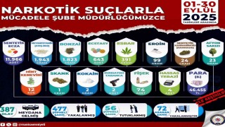 Manisada uyuşturucu operasyonları: 56 tutuklama