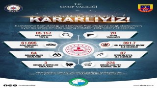 Sinopun asayiş bilançosu