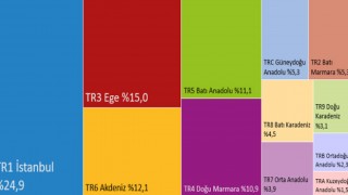 Türkiye’de Harcamaların Dörtte Biri İstanbul’da Gerçekleşti