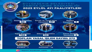 Zabıta, Eylül ayında 383 denetim gerçekleştirdi