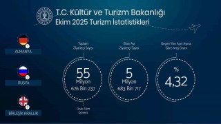 Bakan Ersoy: Yılın ilk on ayında toplam ziyaretçi sayımız 55 milyon 676 bin 237