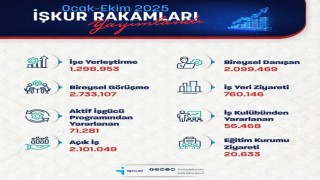Bakan Işıkhan: İŞKUR, 10 ayda 1 milyon 298 bin 953 işe yerleştirmeye aracılık etti