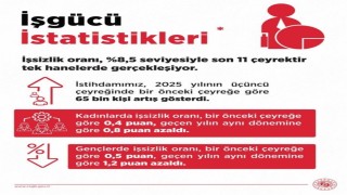 Bakan Işıkhan: İşsiz sayısı, 2025 yılının üçüncü çeyreğinde 26 bin kişi azaldı