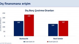Bakan Şimşek: Cari açığın yılın üçüncü çeyreğinde milli gelire oranının yüzde 1,3 ile yatay seyretmesini bekliyoruz