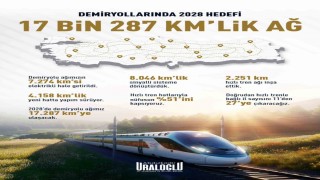 Bakan Uraloğlu: Demiryollarında 2028 hedefimiz 17 bin 287 kilometrelik ağ