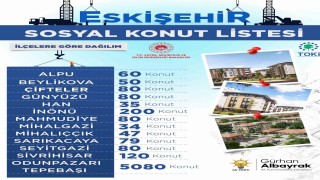Başkan Albayrak, Eskişehirde yapılacak sosyal konut sayısını açıkladı