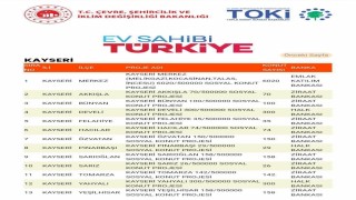 Başkan Okandan, sosyal konut kontenjanlarını açıkladı