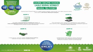 Damla Kent Projesinde daire seçimleri 26 Kasımda başlıyor