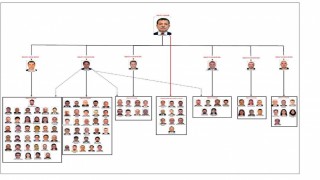 Ekrem İmamoğluna yönelik yolsuzluk soruşturması tamamlandı: 10 yıllık süreçte kamu zararı 160 milyar TL