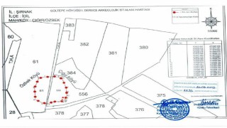 İdilde iki köy arkeolojik sit alanı ilan edildi