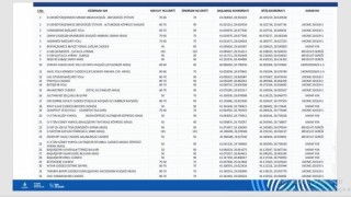 İstanbulda D100 Karayolunda hız limiti değişti