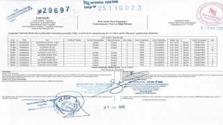 Kahramanmaraşın dondurma markası Alpedo hakkındaki ölümcül bakteri iddiası asılsız çıktı