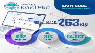 Kariyer Merkezi; 263 kişinin istihdamına aracı oldu