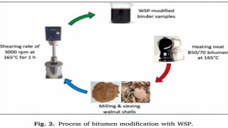 MTÜden ceviz kabuğundan asfalt üretiminde çevreci yenilik