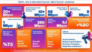 Trendyoldan e-ihracatta bir günde 600 bin paket