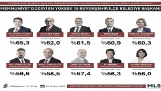 Türkiyenin ‘ENleri açıklandı: Antalyadan Başkan Kocagöz listeye girdi