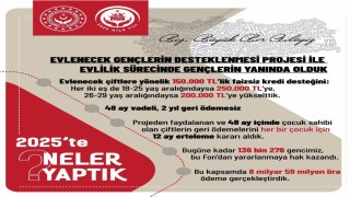 Aile ve Sosyal Hizmetler Bakanlığı açıkladı: Evlenecek Gençlerin Desteklenmesi Projesiyle 8 milyar 59 milyon lira ödeme gerçekleştirildi