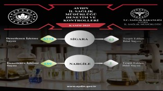 Aydında 5 bin 934 işletmeye tütün denetimi