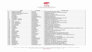 Bahis oynadığı tespit edilen 197 futbolcu daha PFDKya sevk edildi