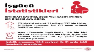 Bakan Işıkhan: Kasım ayında işsizlik oranı, yüzde 8,6 seviyesinde gerçekleşti