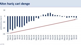 Bakan Şimşek: Enerji fiyatları ve ihracat cari dengeyi destekleyecek