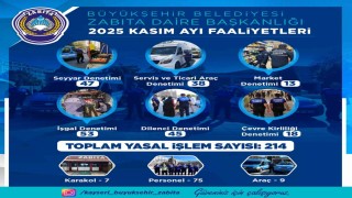 Büyükşehir Zabıta Teşkilatı kasım ayı denetimlerinde 214 yasal işlem uyguladı