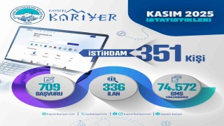 Büyükşehirin Kayseri Kariyer Merkezi, Kasım ayında 351 kişiye iş imkânı sağladı