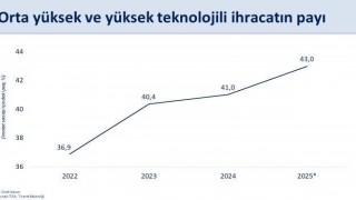 Cumhurbaşkanı Yardımcısı Yılmaz: Küresel ticarette artan korumacılık eğilimlerine ve zayıf dış talep şartlarına rağmen Türkiyenin ihracatındaki yükseliş eğilimi sürüyor