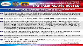Elazığda 261 asayiş olayında 342 şahıs yakalandı