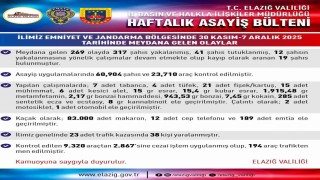 Elazığda 269 asayiş olayında 317 şahıs yakalandı
