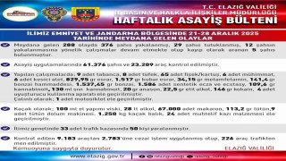 Elazığda asayiş uygulamaları: 288 olayda 376 şahıs yakalandı