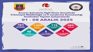 Eskişehirde aranan 161 şahıs yakalandı
