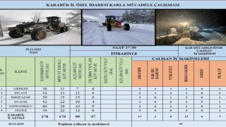 Karabükte kardan kapanan 99 köy yolu ulaşıma açıldı