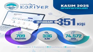 Kariyer Merkezi; Kasım ayında 351 kişiye iş imkanı sağladı