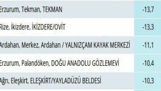 Rizede yaylada termometreler -13ü gösterdi, yayladaki ‘Adalı göl buz tuttu