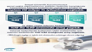 Sağlık hizmetlerinde toplam 110 milyar lira tutarında iyileştirme