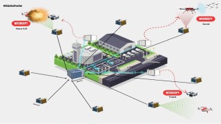 Savuran Projesi, havalimanlarındaki kuş kaynaklı riskleri ve dron tehditlerini tespit edip etkili şekilde önleyecek