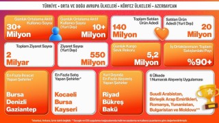 Trendyol, 15 ülkede kasım kampanyalarını tamamladı