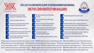 YÖK 2025 Yılı Üniversite İzleme ve Değerlendirme Raporunda ERÜ başarısı