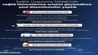 Bakan Işıkhan: Ayakta tedavide bazı tıbbi malzemelerin kurumumuzca ödenen tutarını yüzde 20 artırdık