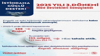 Bakan Işıkhan: Engelli ve eski hükümlü vatandaşlarımızın istihdamını artırmak için 2025 yılının 3üncü döneminde 288 projeye destek olduk