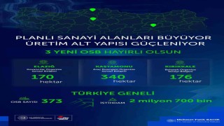 Bakan Kacır: 3 yeni Organize Sanayi Bölgemiz şehirlerimize, milletimize hayırlı olsun