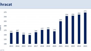 Bakan Şimşek: 2025te ihracat ve turizmde kaydettiğimiz performans, kazanımlarımızı desteklemeye devam etti